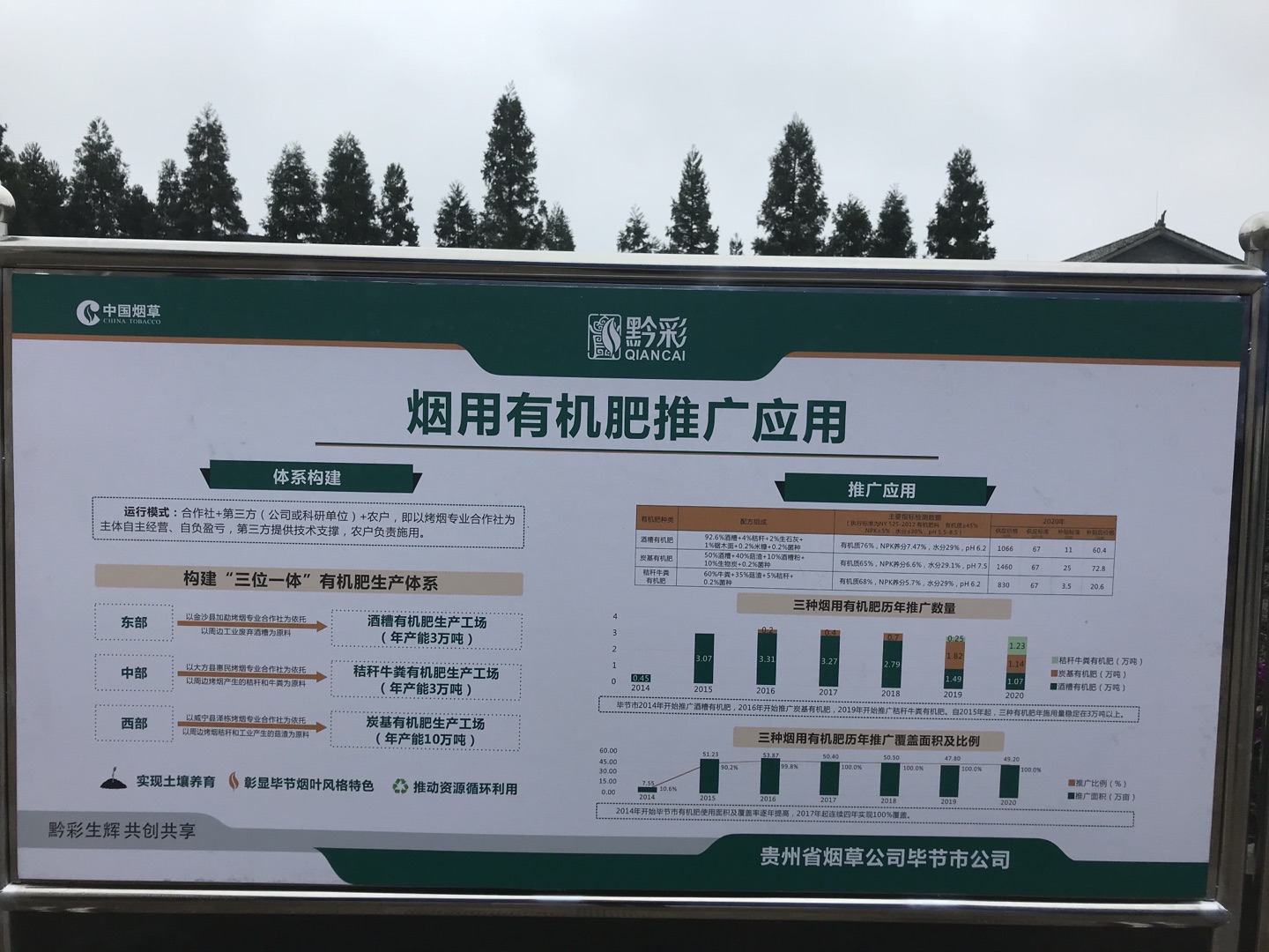 中国烟叶公司、国家局科技司领导一行人参观考察时科贵州炭基肥生产基地